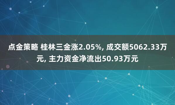 点金策略 桂林三金涨2.05%, 成交额5062.33万元, 主力资金净流出50.93万元